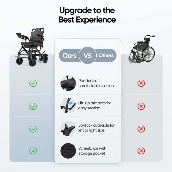 Used Foldable Electric Wheelchairs Intelligent Lightweight For Airline