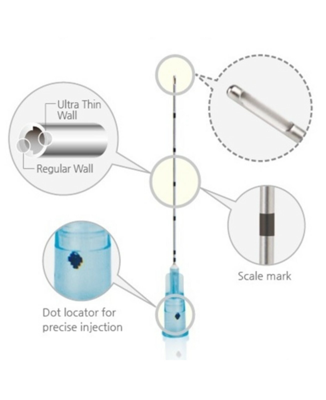 Micro Cannula with Puncture, 5/10pcs 25g 50mm Blunt Tip for Fillers, USA Seller