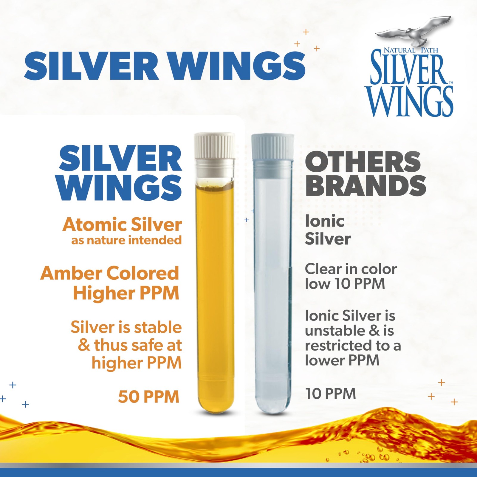 Natural Path Silver Wings Colloidal Silver 50ppm (250mcg) Immune Support