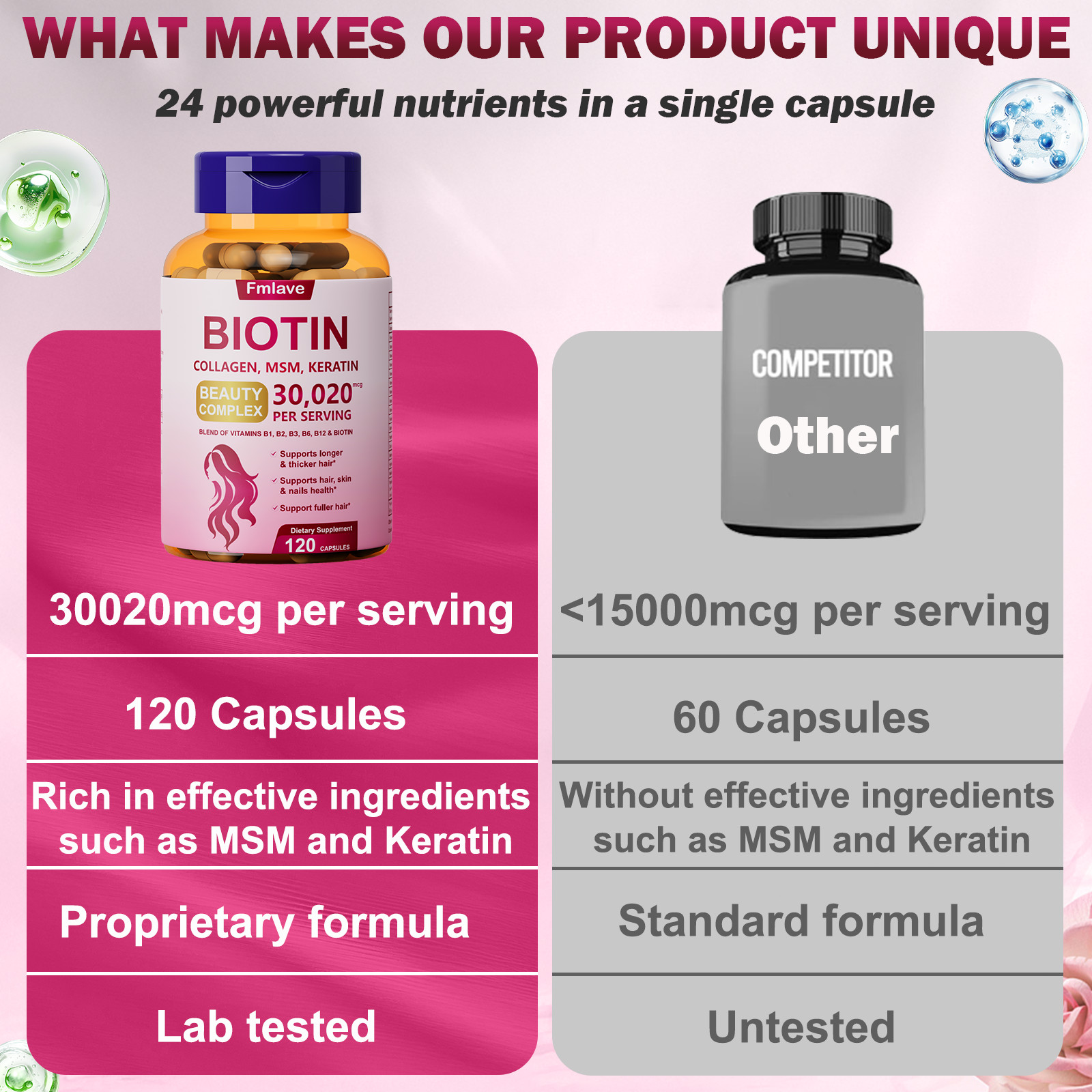 Vitamin B Complex Capsules With Vitamin B1, B2, B3, B5, B6 B12 + Biotin Collagen