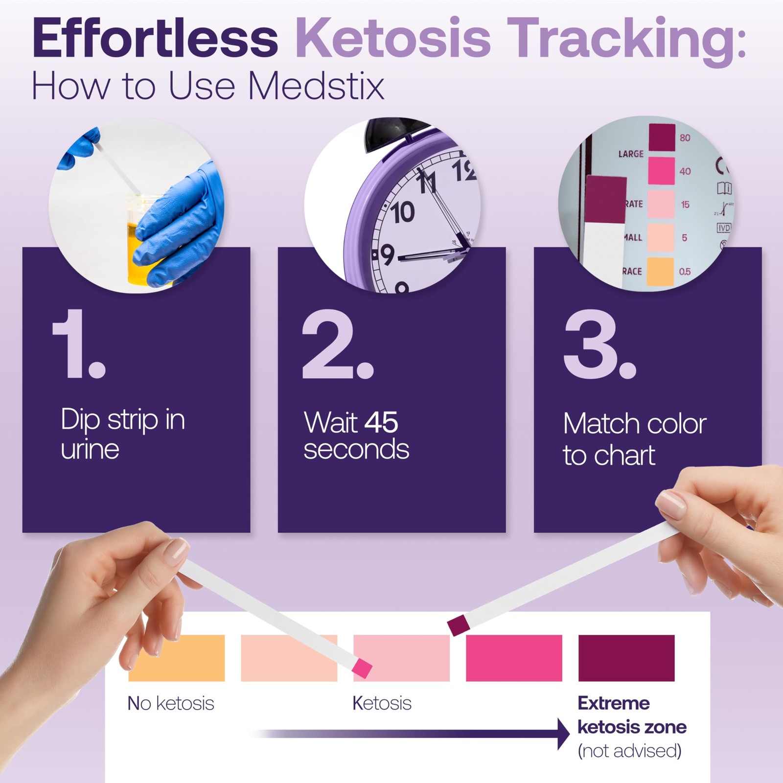 100 Ketone Test Strips for Self-Testing | Results in 45 Seconds | Easy Urine …