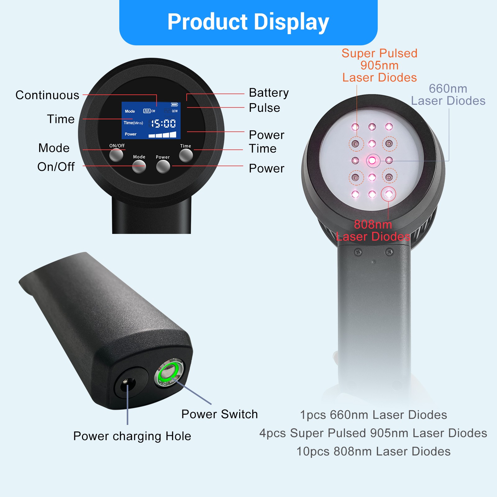 25W Super Pulsed Laser Therapy 905nm 808nm 660nm LLLT Device for Pain Relief