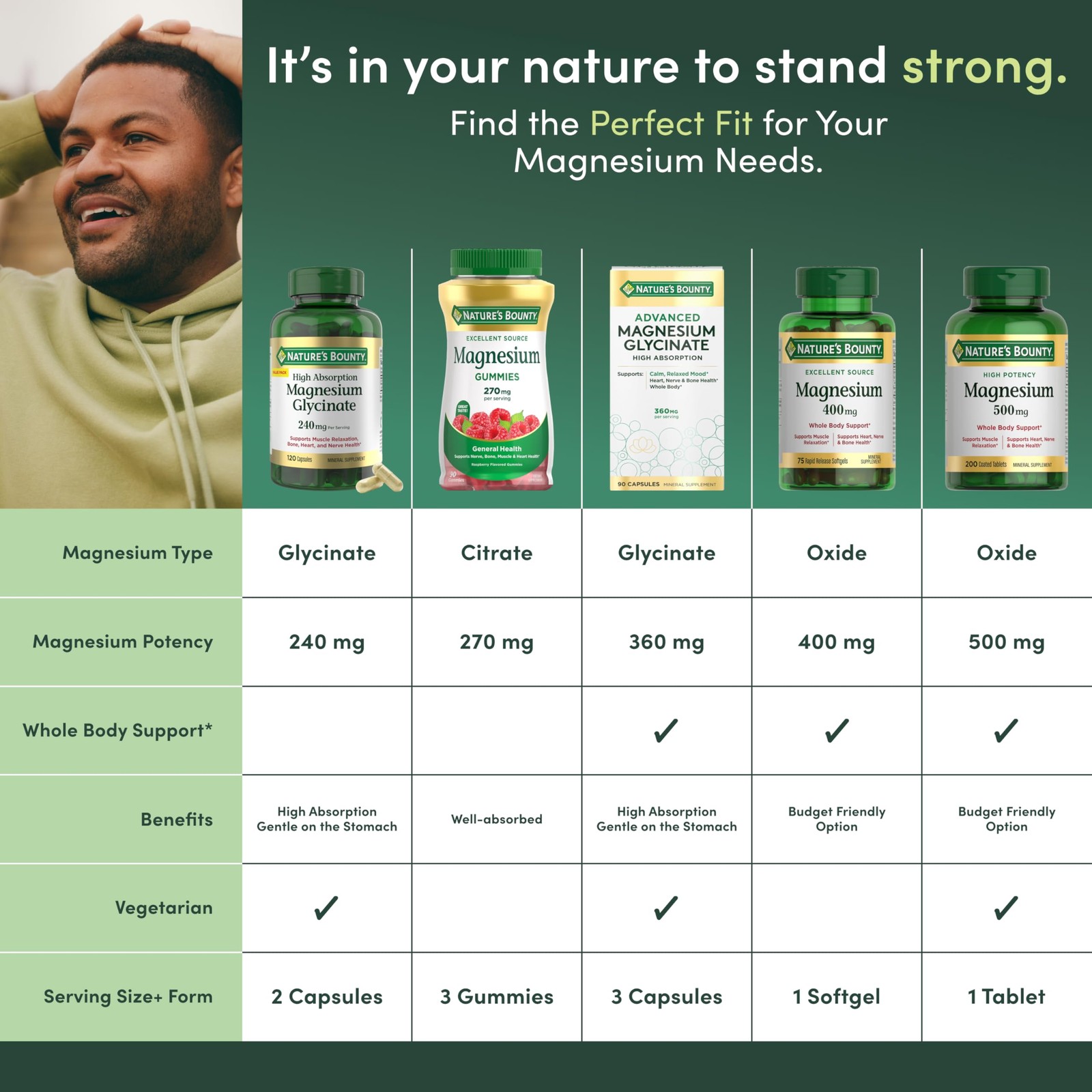 Nature’s Bounty Magnesium 500 mg Tablets, High Potency 200 Count (Pack of 1)