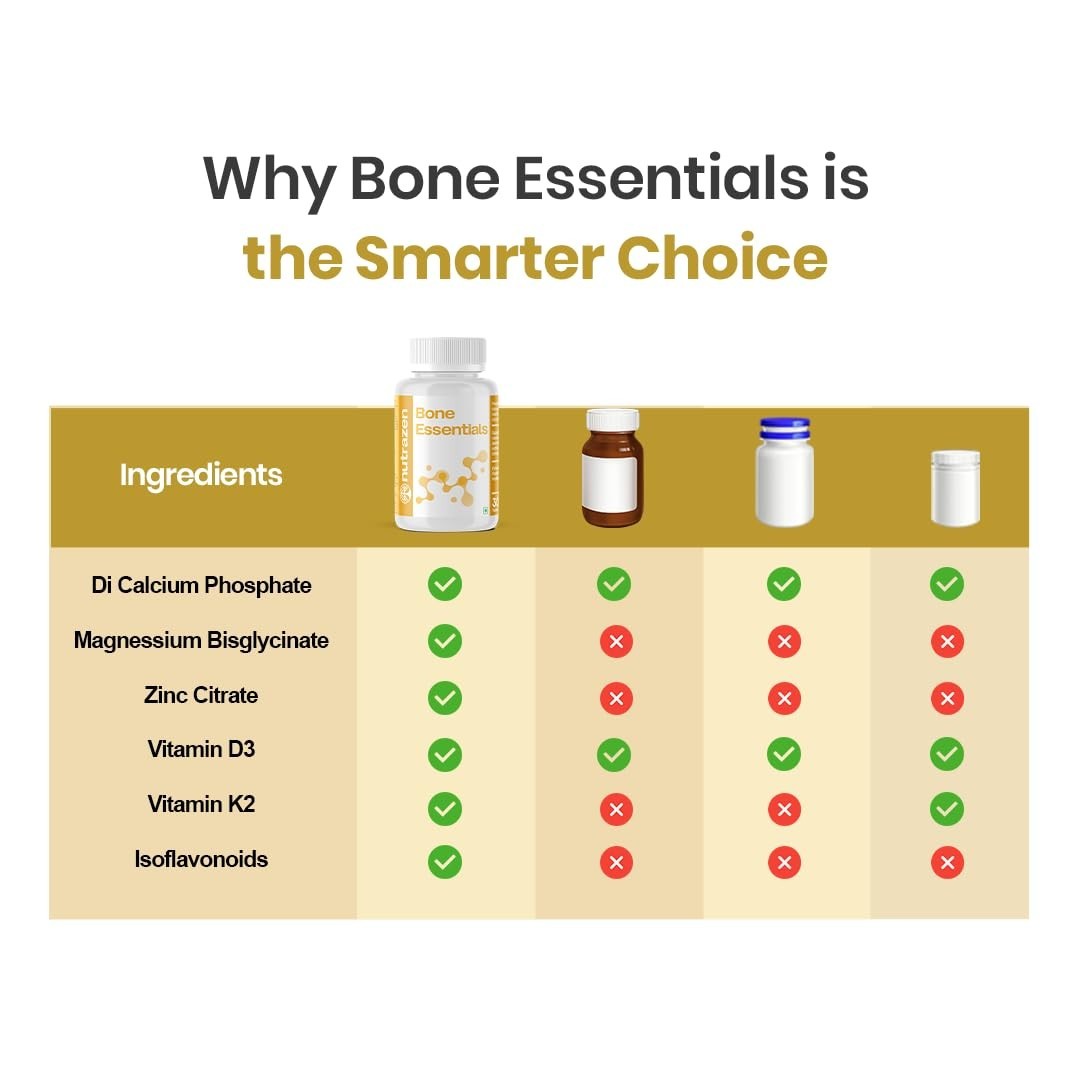 Nutra.zen Bone Essentials 30 Tablets Pack of 5 D3 K2