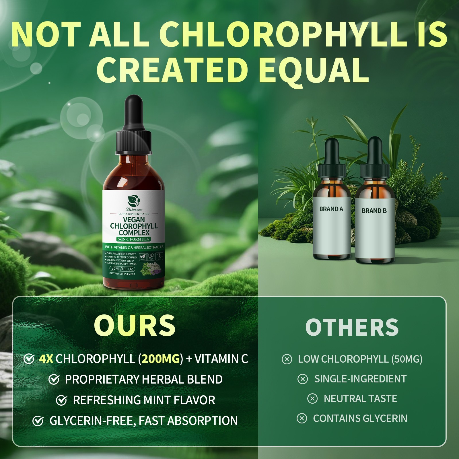 1-4Pack Liquid Chlorophyll Drops For Immune Support – Peppermint Flavor 200mg