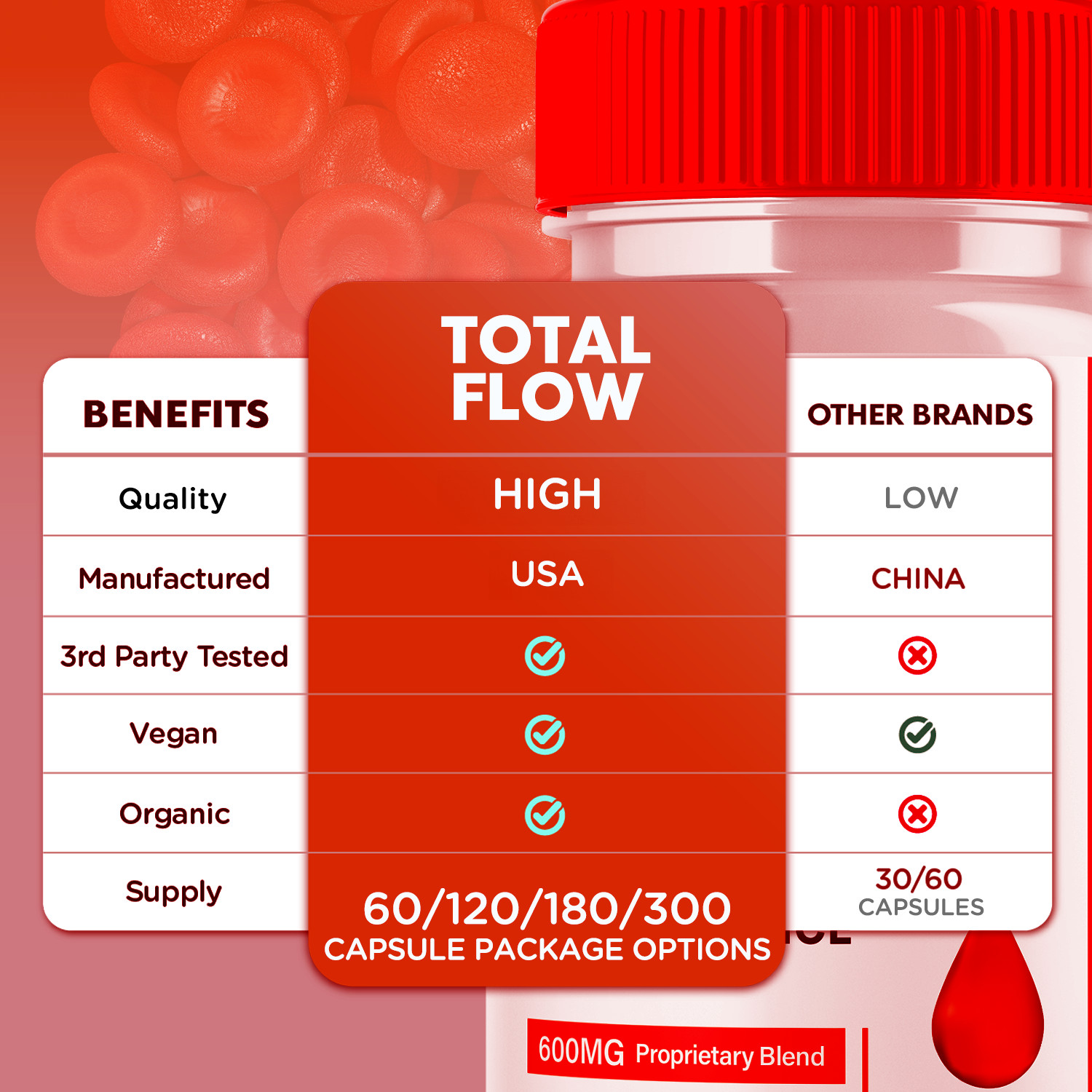 (5 Pack) Total Flow Blood Optimizer Advanced Support Glycogen Vitamin 300 Caps
