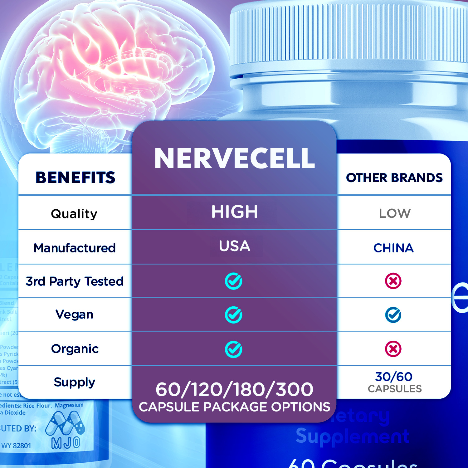 (5 Pack) Nervecell Advanced Nerve Support Strength Formula Nerve Cell 300 Caps