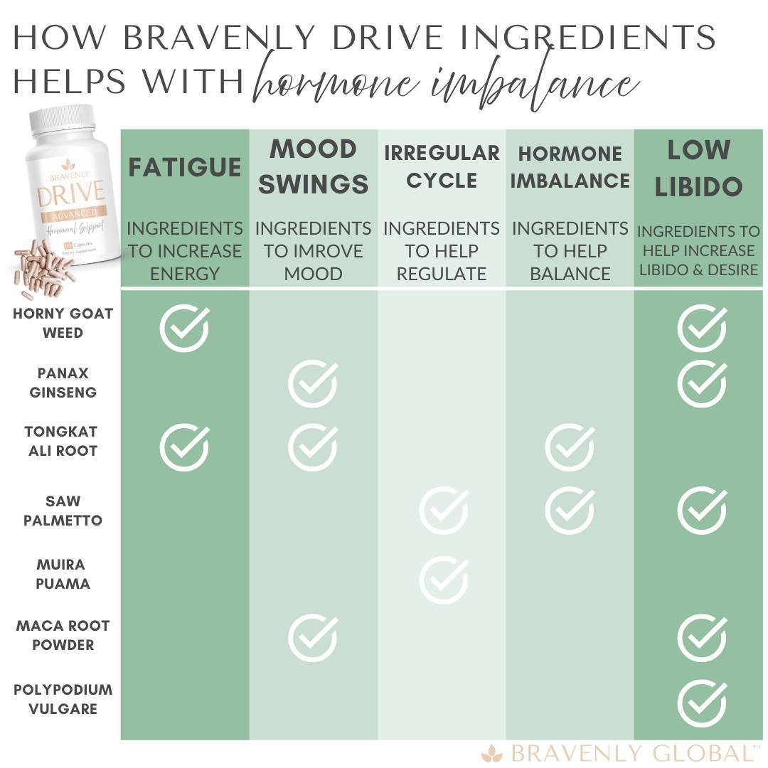 Bravenly Drive, Advanced Hormonal, Support, 60 Capsules, *BONUS GOLD SAMPLES*