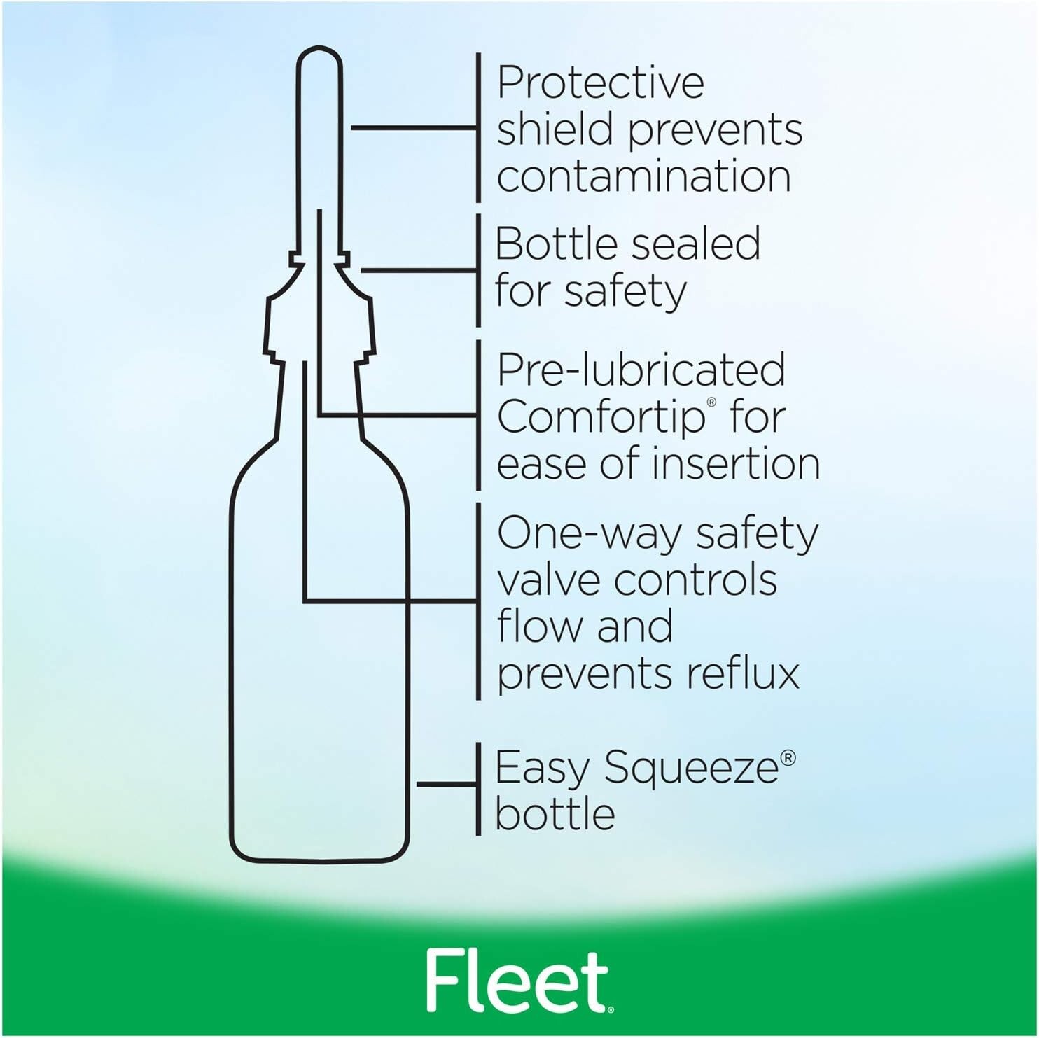 Fleet Laxative Saline Enema for Adult Constipation 4.5 fl oz 4 Bottles pack, NEW