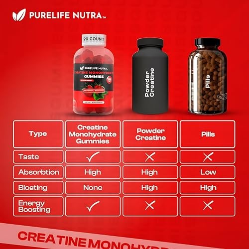 Creatine Monohydrate Gummies 3g 90 Count Sugar Free Vegan