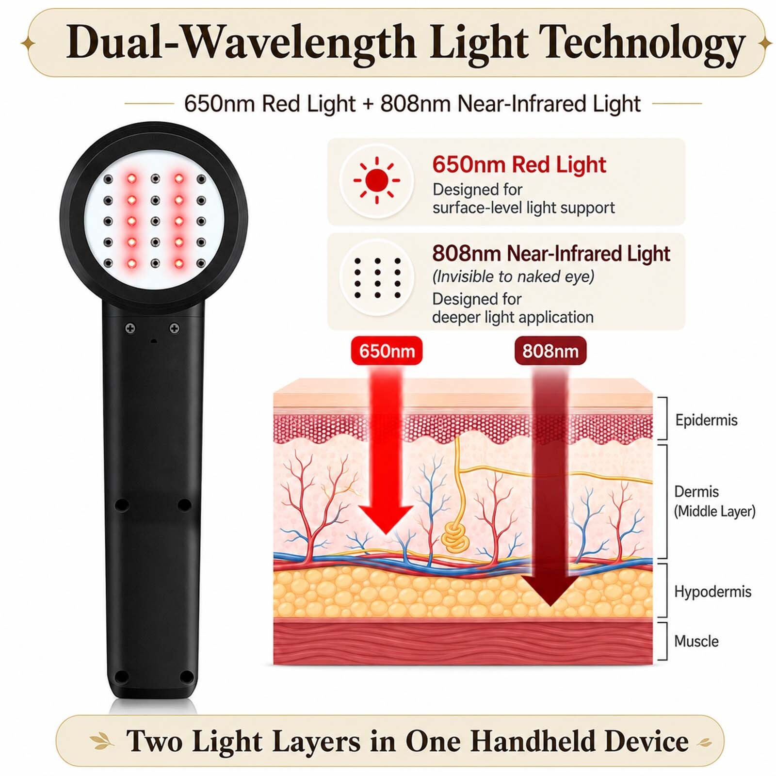 Back Spinal Pain Relief 8W Cold Laser Therapy 650nm 808nm with CW PW Modes Timer