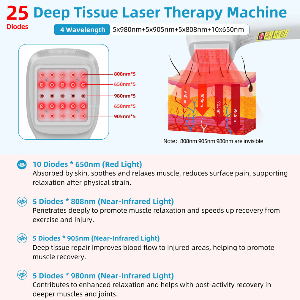 2.5W Class 3b Cold Laser Therapy Device 650nm 808nm 905nm 980nm for Arthritis