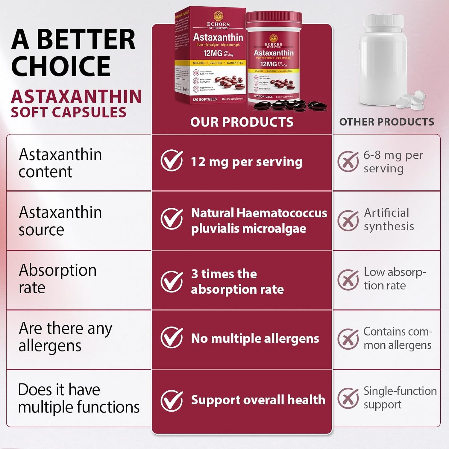 Natural Astaxanthin from Haematococcus Pluvialis, Triple Strength