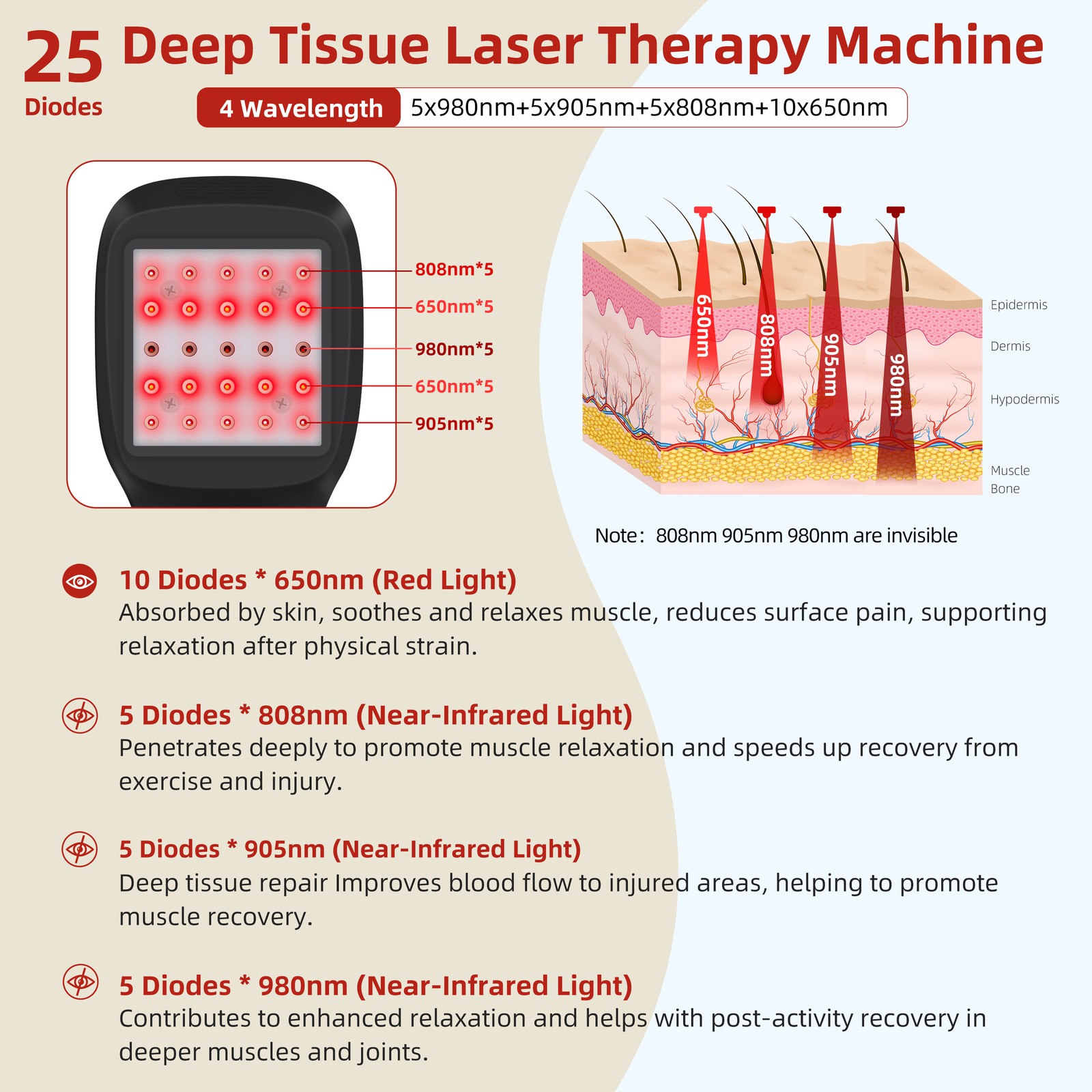 650nm 808nm 905nm 980nm LLLT Light Device Cold Laser Therapy for Pain Relief DA