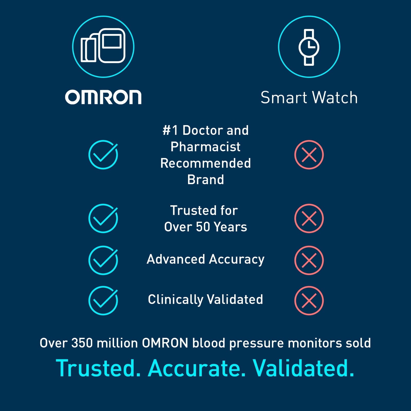 OMRON Evolv Wireless Upper Arm Blood Pressure Monitor FREESHIP