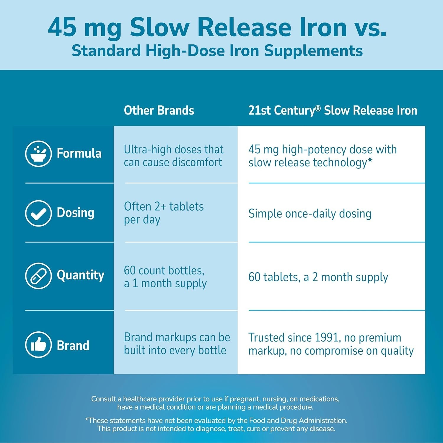 High-Potency Gluten-Free Iron 45mg Tablets – Supports Healthy Red Blood Cells