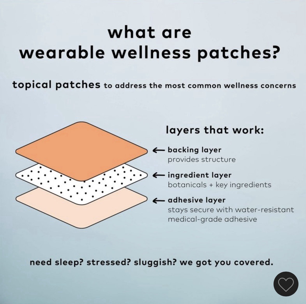 The Good Patch Essentials Variety Pack Wearable Patches Awake Rescue Dream 12 ct