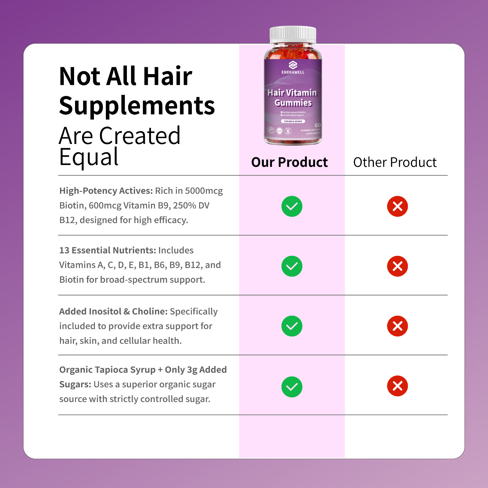 Multi Vitamin Gummies – Immune Support, Hair, Skin and Nail Health | 02/07/2027