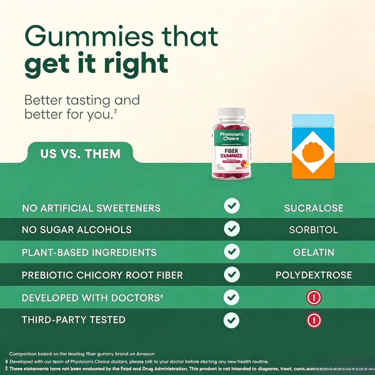 Choice Raspberry Health & Regularity, Fiber Gummies–Digestive Flavor,Sugar Free