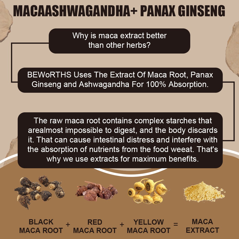 3 bottles Maca Root Extract 60 Capsules Men Women Daily Wellness Support