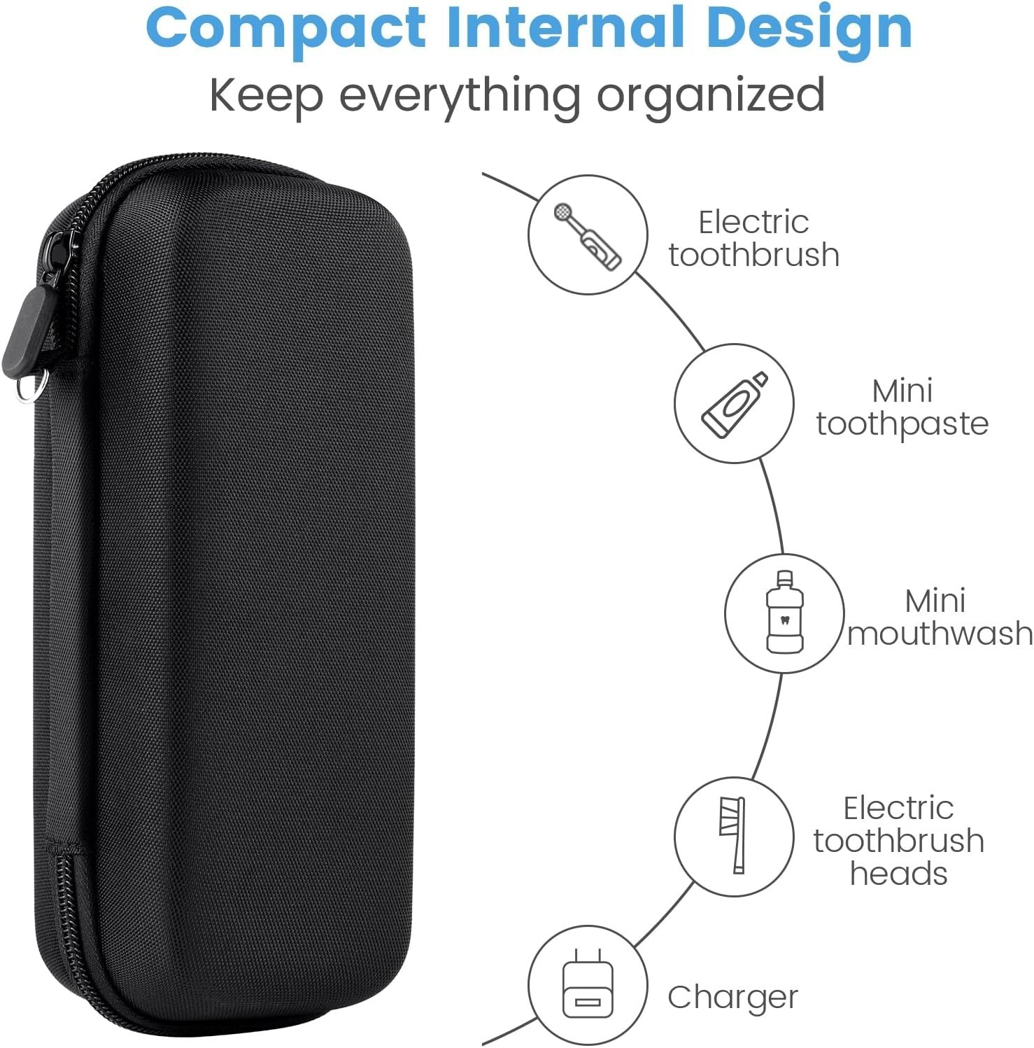 Toothbrush Travel Case Compatible with Oral-B/Oral-B Pro 1000/Philips Sonicare 4