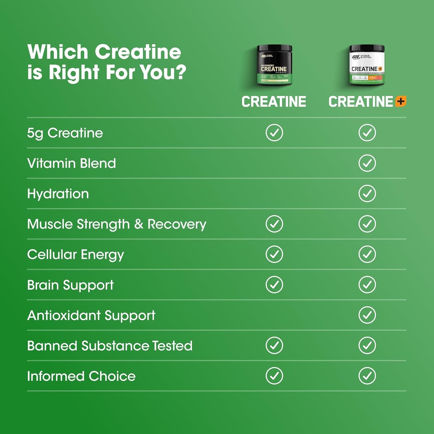Micronized Creatine Monohydrate Powder, Unflavored, 120 Servings, 600 Grams P…