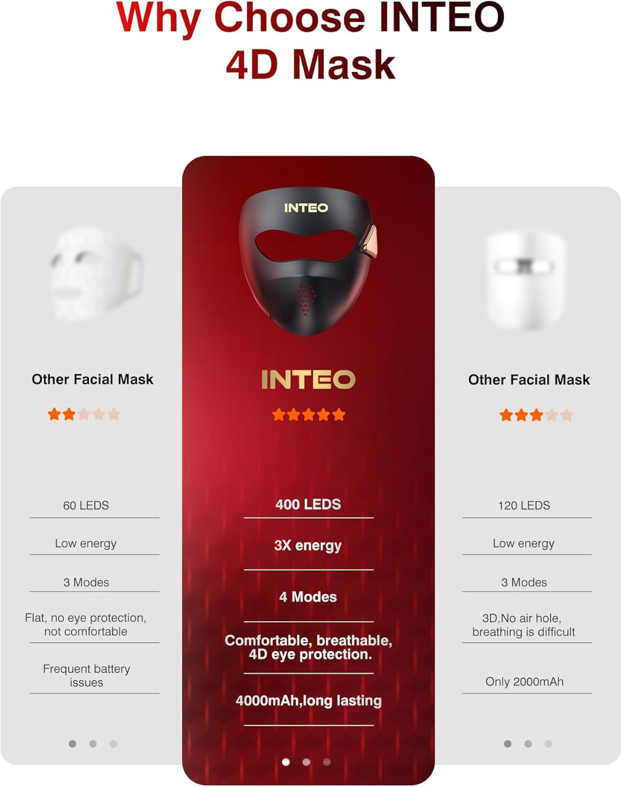 4D Wireless Red Light Therapy for Face, 328 LEDs 4 Modes LED Face Mask for