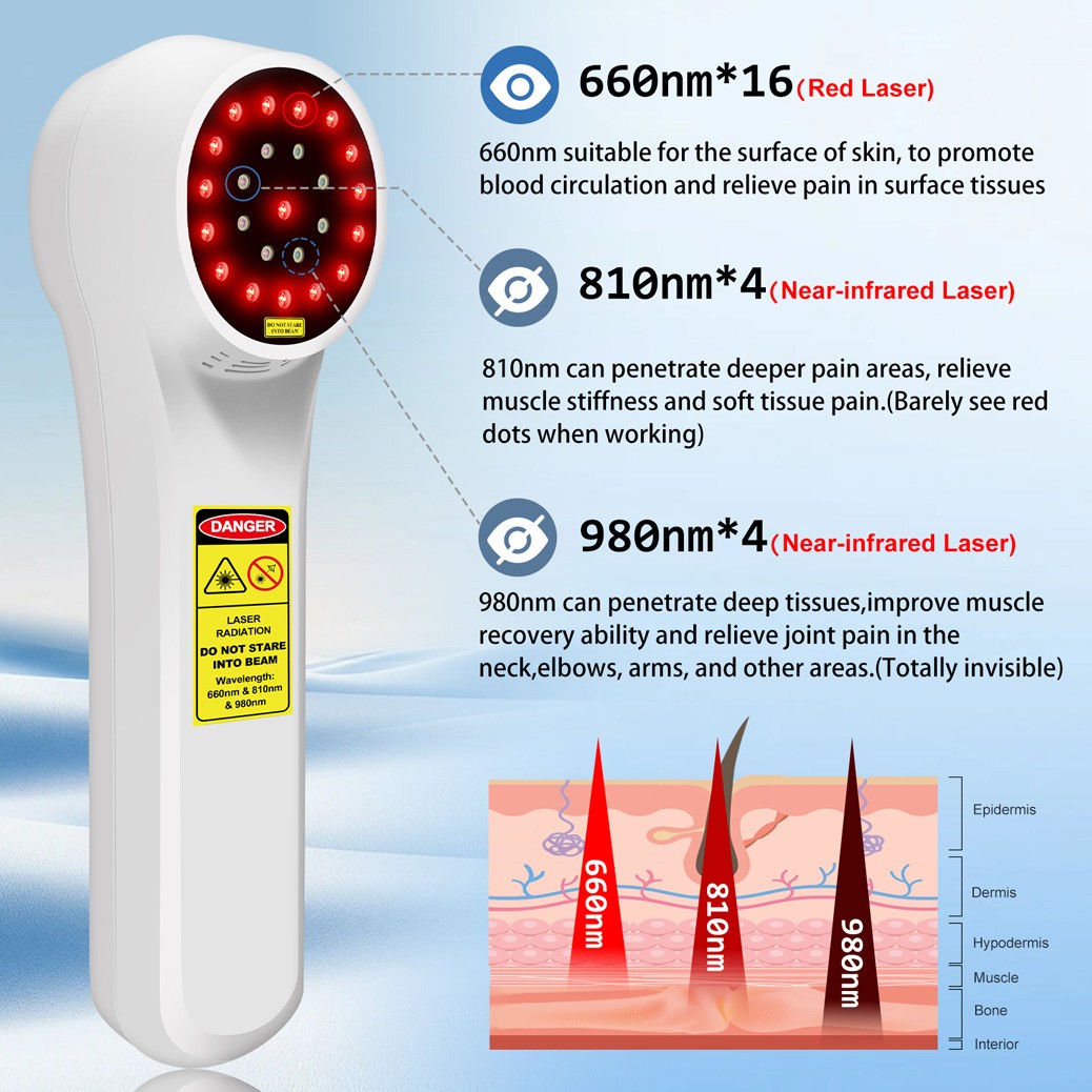 Low Level Laser Therapy for Sprain Wound Injuries Healing Shoulder Pain 1760mW