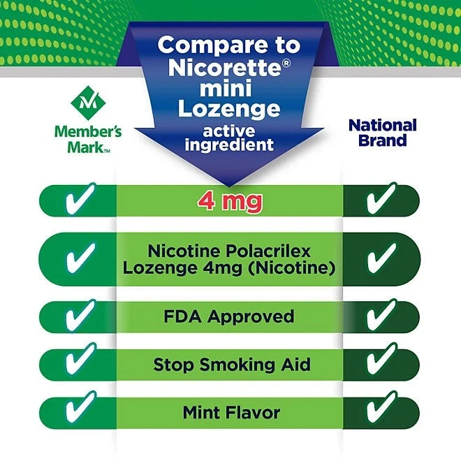 2 Pack – Member’s Mark Nicotine Mini Lozenge,Flavor: Mint 4 MG . 216 ct.