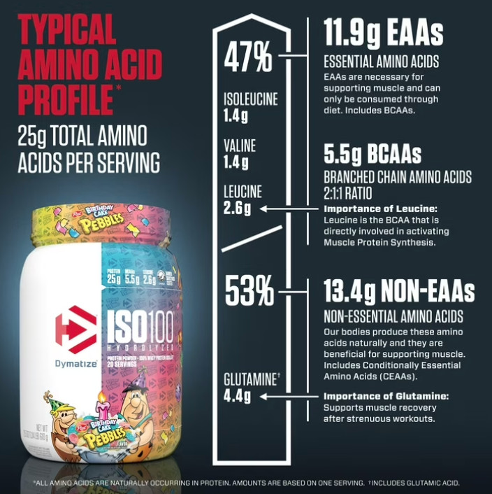 Dymatize ISO100 Hydrolyzed Whey Isolate Protein Powder Birthday Cake Pebbles 20