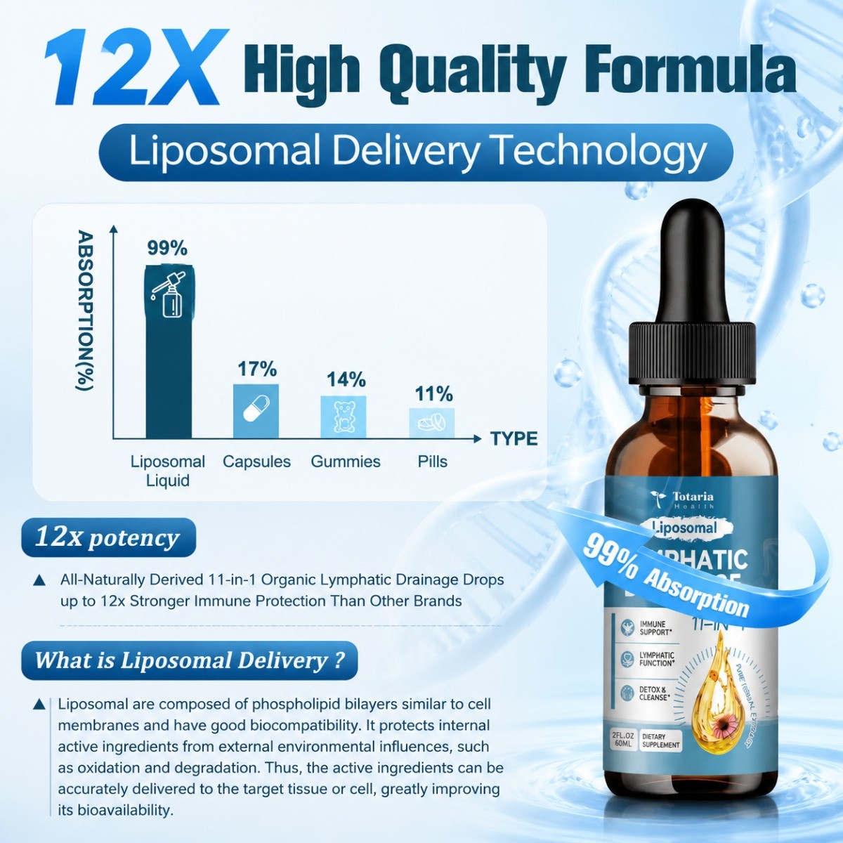 Totaria Liposomal Lymphatic Drainage Drops 11-in-1 Herbal Lymph Support 60ml