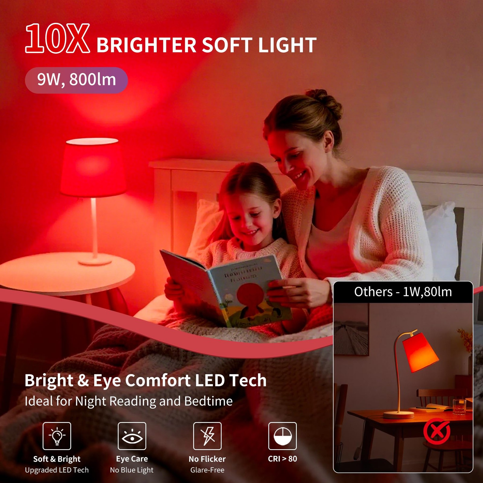 Aogled Red Light Bulbs for Sleep 9W E26, Red Night Light,670nm LED Light Bulb…