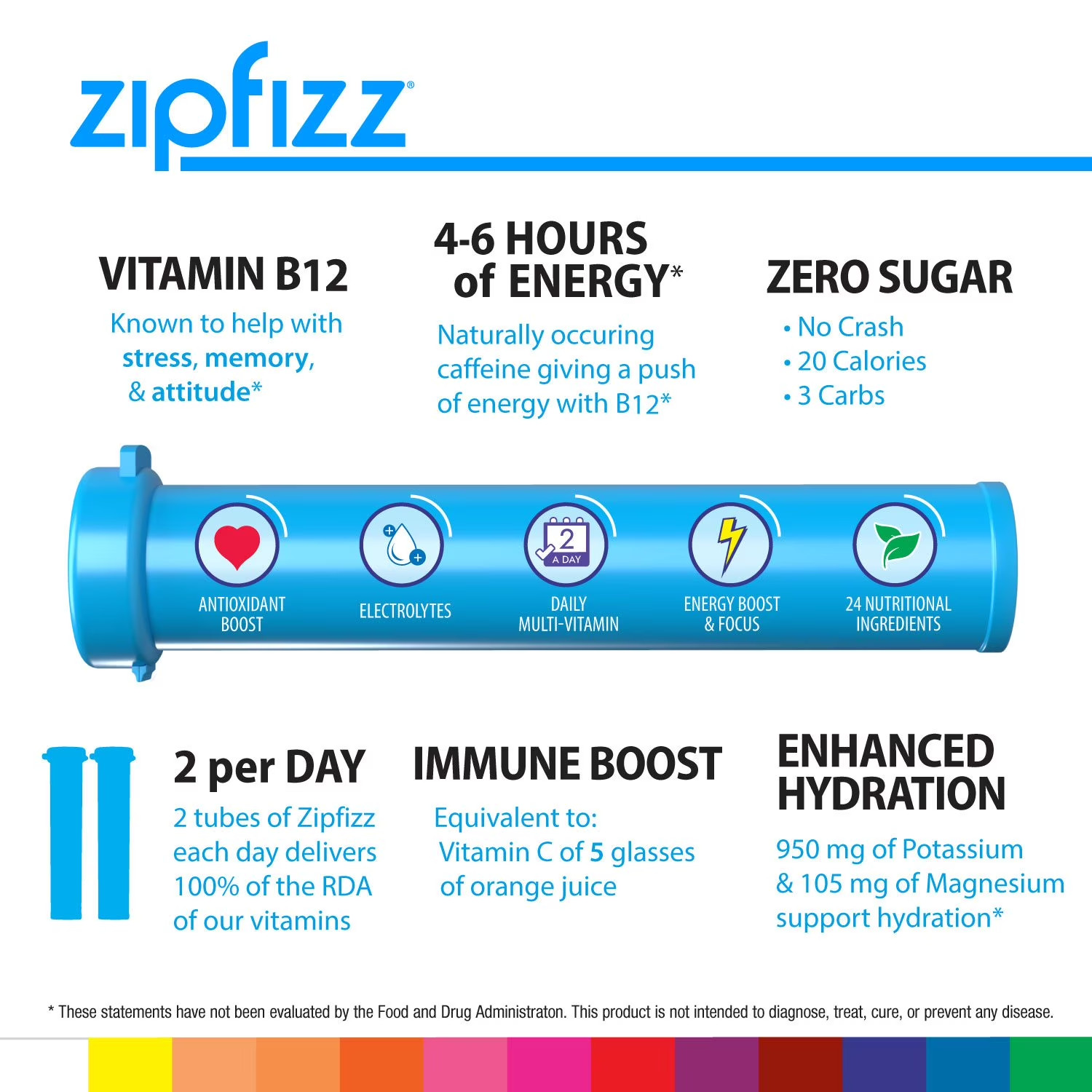 Zipfizz Energy Multi-Vitamin Hydration Drink Mix, Combo Pack, 30 ct. *FREE SHIP*