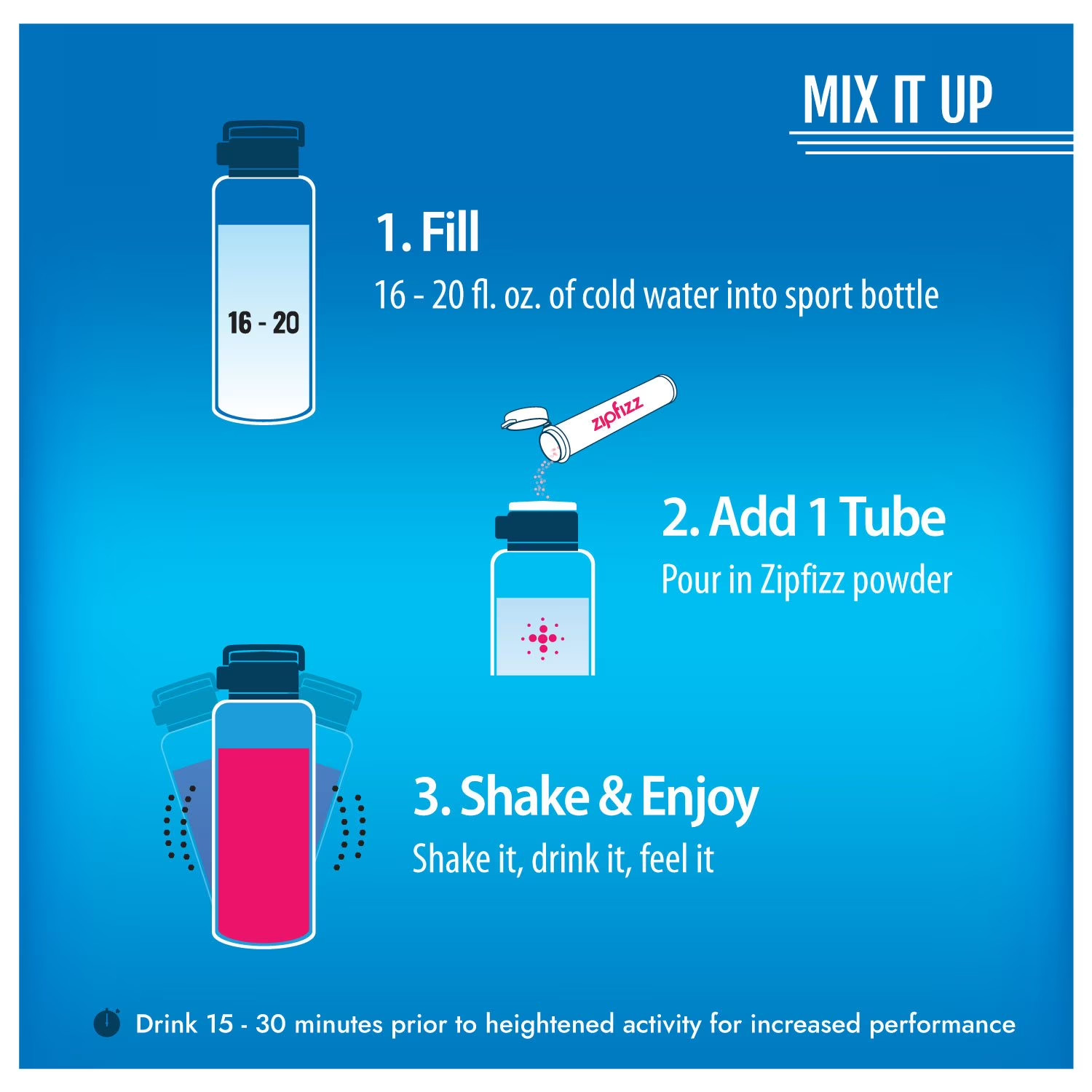 Zipfizz Energy Multi-Vitamin Hydration Drink Mix, Combo Pack, 30 ct. *FREE SHIP*