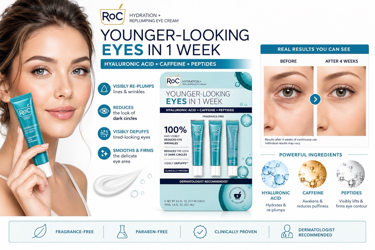 RoC Hydration+ Replumping Eye Cream –3 Pack Of 0.6 Oz, Hyaluronic Acid+Peptides