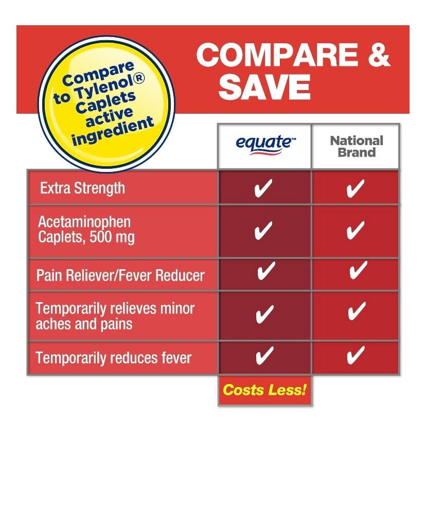 Equate Extra Strength Headache Relief – Acetaminophen Caplets 500 mg 200 Count