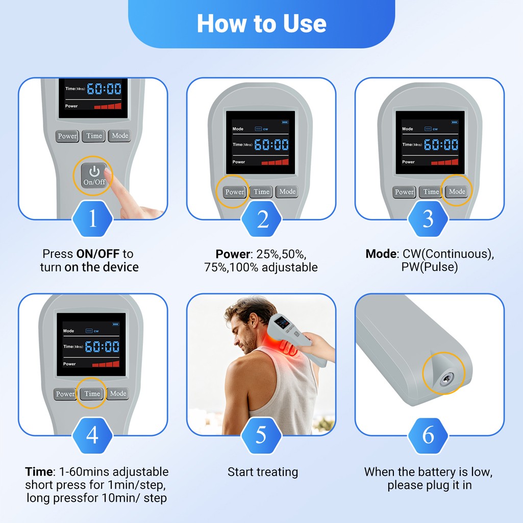 880mW Cold Laser Therapy for Back Pain Relief Red Light & Infrared 650nm+808nm