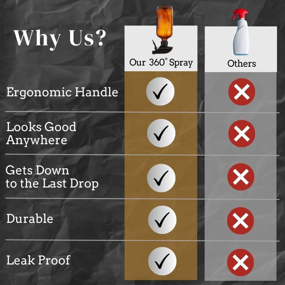 360° Spray Bottle 16Oz (2 Pack) | Upside down Spray Bottles | All Purpose Plasti