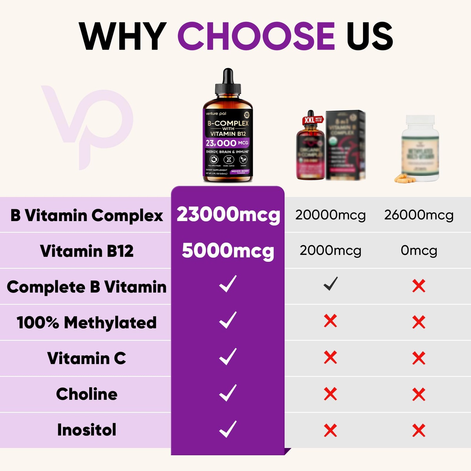 11-in-1 Vitamin B Complex Liquid Drops, B12 Methylcobalamin | B9 Folic | B1,B…