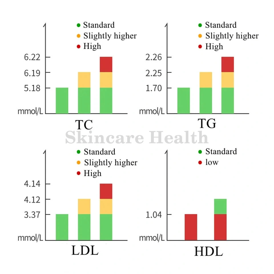 Cholesterol, triglyceride five-item blood lipid analyzer kit with 30 test strips