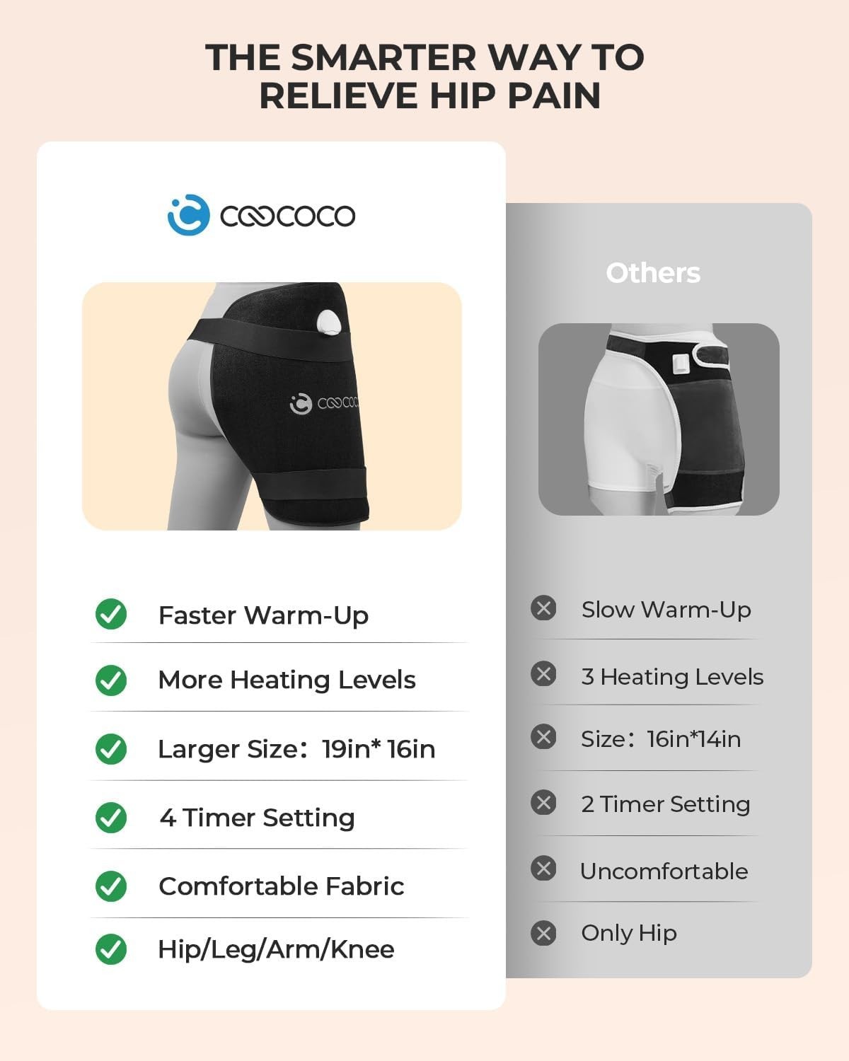 Electric Adjustable Hip Brace for Soothing Warmth & Pain Relief – Auto-Off Timer