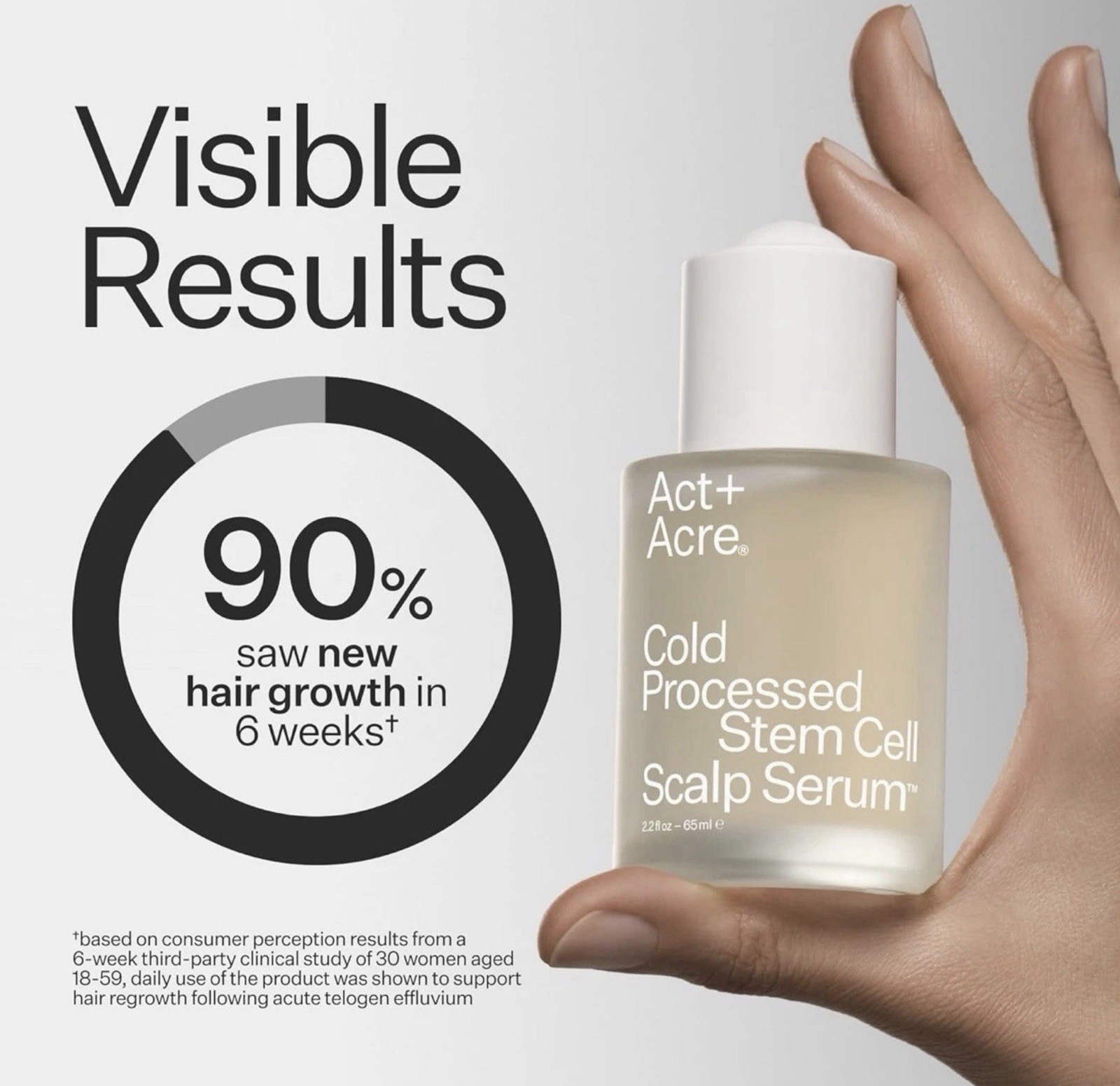 NEW ACT+ACRE Cold Processed Stem Cell Scalp Serum 2.2oz/65mL 2 Months Supply