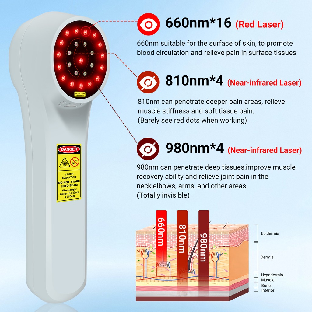 24 Diodes LLLT Cold Laser Therapy 660nm 810nm 980nm for Humans & Pets Home Use