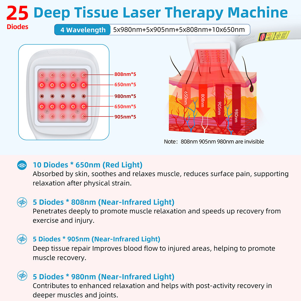 2.5W LLLT Photobiomodulation Therapy Device 650nm 808nm 905nm 980nm Pain Relief