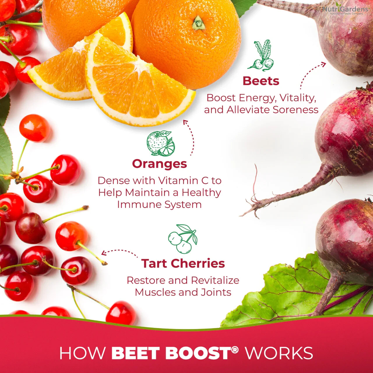 BEET BOOST With Tart Cherries for Daily Circulation Support