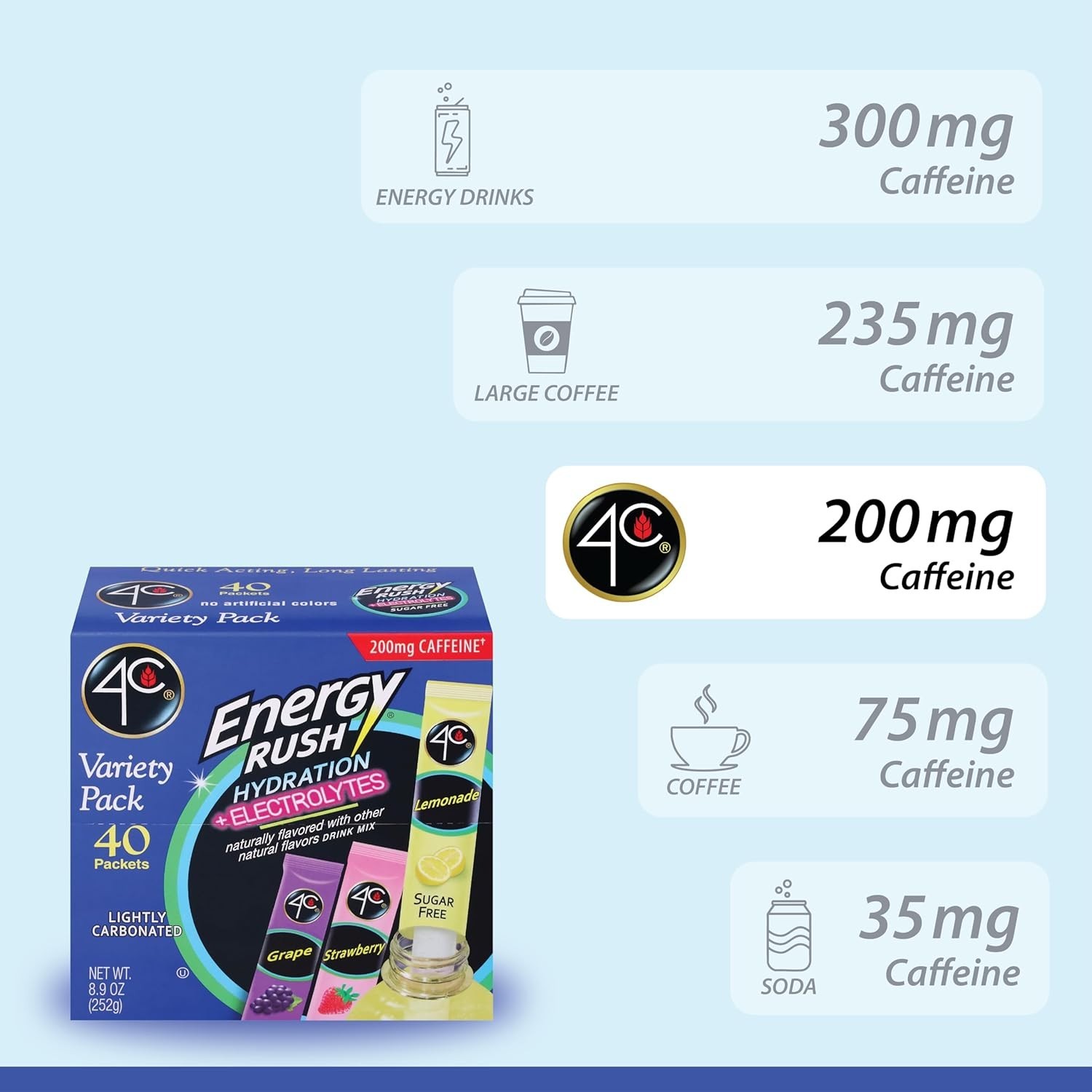 40 Count Energy Rush Stix with Electrolytes – Delicious Flavors for Gym & Travel