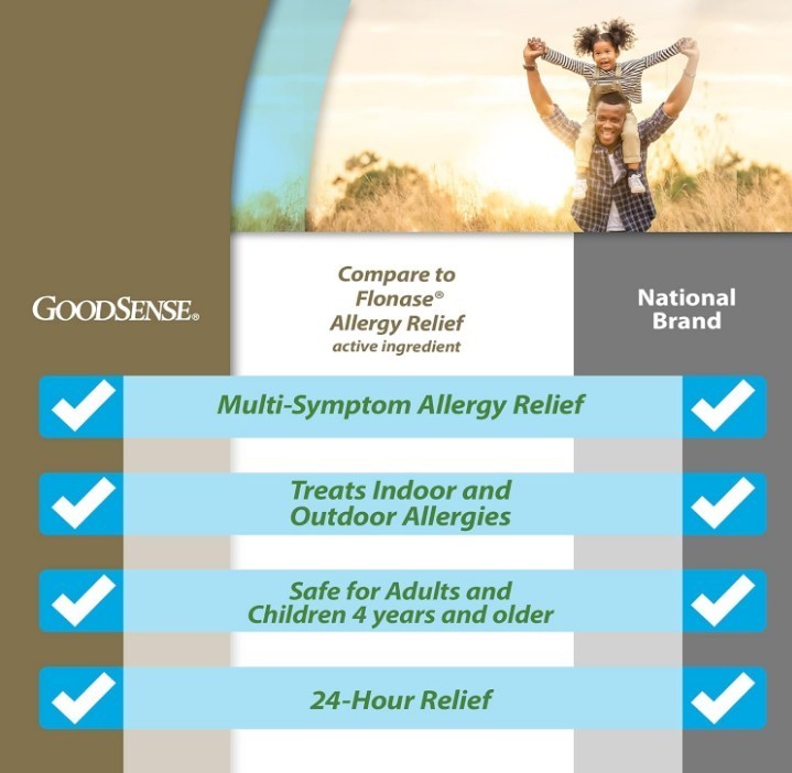 Allergy Relief Nasal Spray Fluticasone 432 Sprays Compare Flonase Exp 2/2027