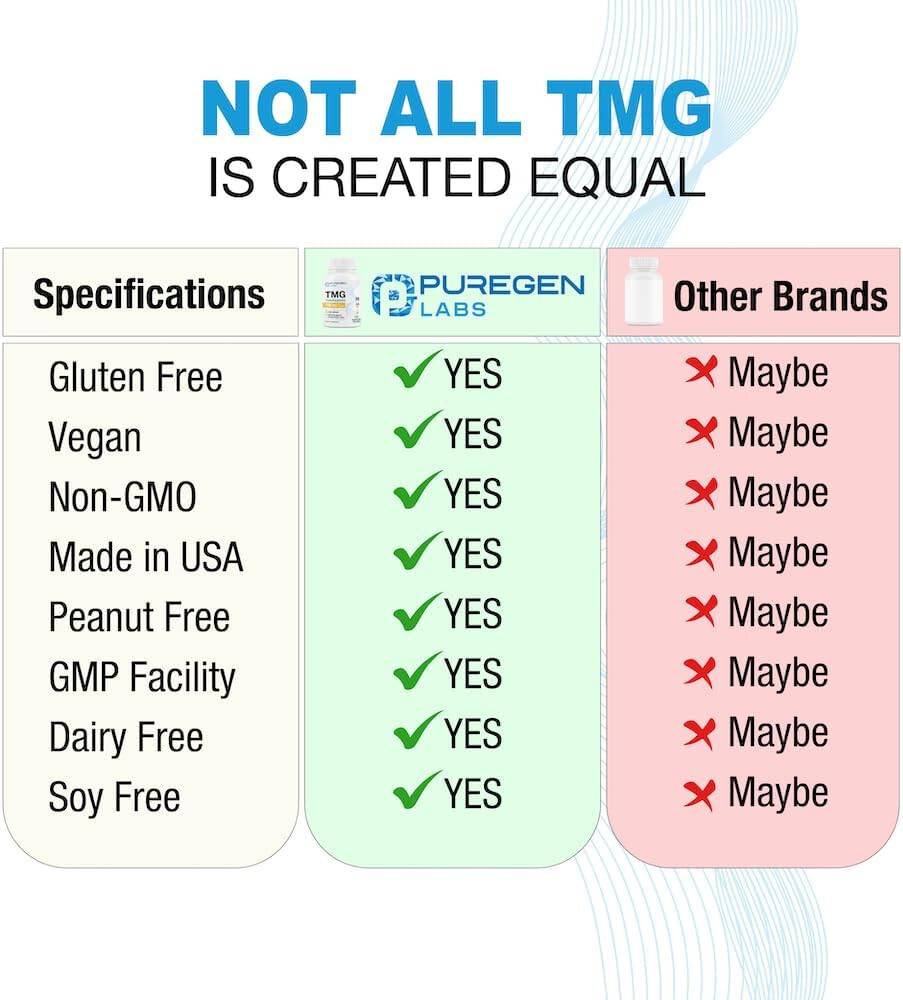Puregen Labs TMG 750 mg – [High Potency] Trimethylglycine Supplement 1 Pk