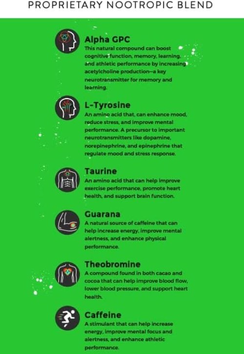 Alpha Fuel Nootropic Pouches – Caffeine & Alpha GPC Blend