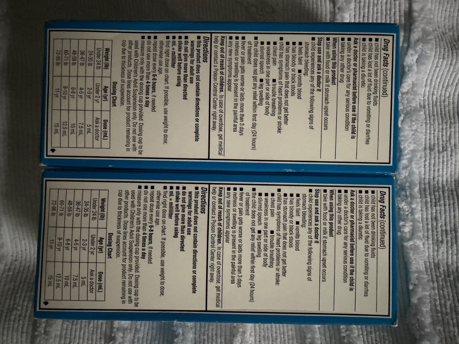 2 Boxes Advil Children’s Ibuprofen Oral 100 mg/5 mL White Grape 4 fl oz